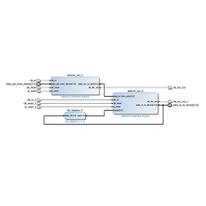 SelectIO Interface Wizard