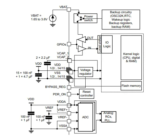 Power Supply Diagram