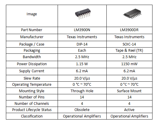 Fig.3 LM3900N vs LM3900DR Comparison