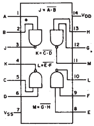 CD4011 Functional Diagram