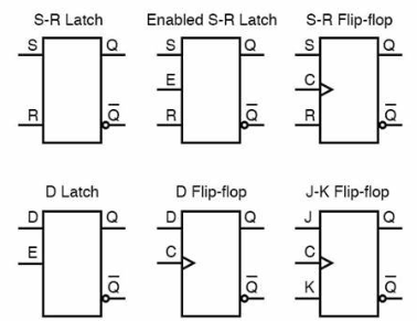 Integrated Circuit (IC) Symbols